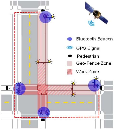 Illustration of Bluetooth beaconplacement at decision points around a work zone.