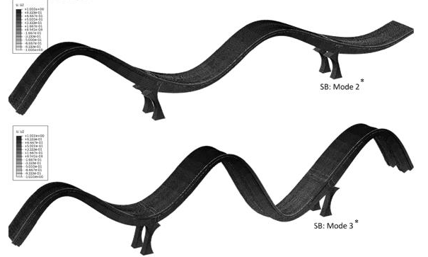 I-35W ‘Smart Bridge’ Test Site Uses Vibration Data to Detect Bridge Defects