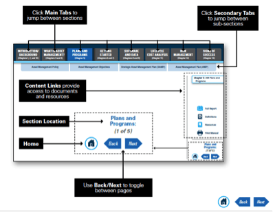 A labeled sample page from the navigable PDF for this project, with tabs along the top of the page such as “Plans and Programs” and “Software and Data.”