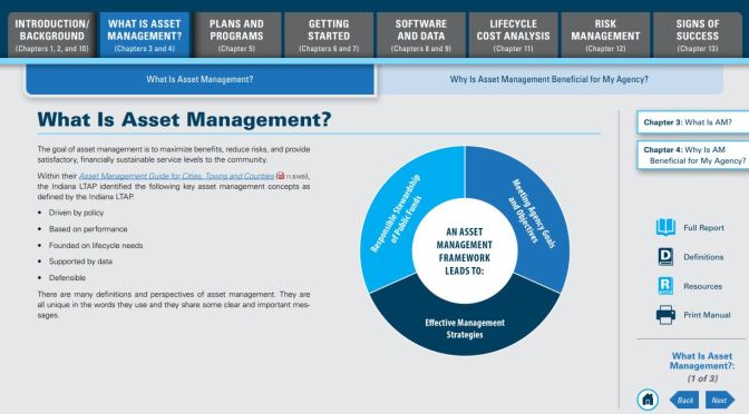 Screenshot of the Asset Management Interactive Guide showing "What is Asset Management".