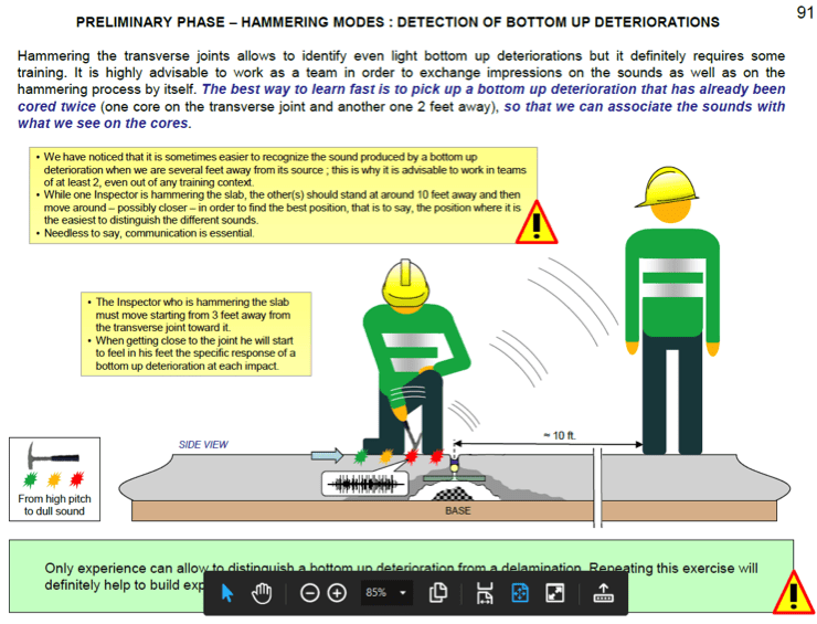 Graphic shows two crew members hammering a transverse joint to inspect a concrete slab.