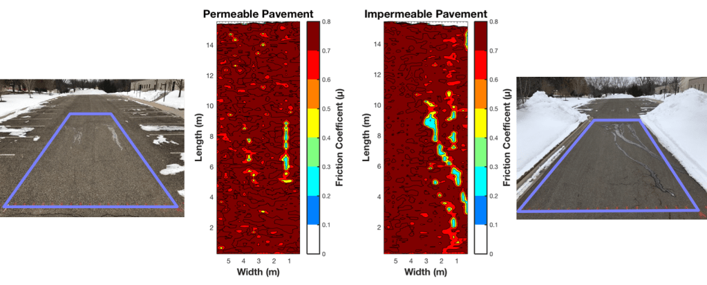 Friction images of permeable and impermeable pavements.