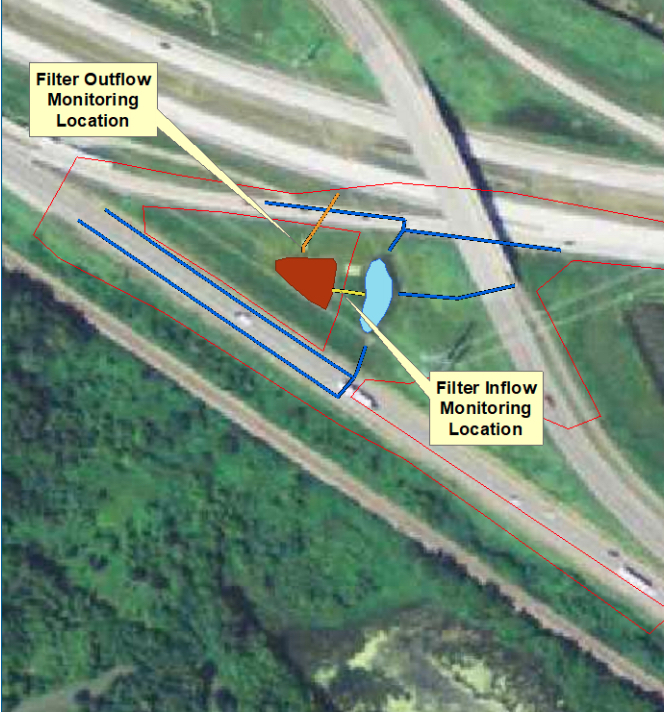 An overhead view of the TH 610 stormwater basin shows the wet pretreatment cell on the right (blue) and the connected iron-enhanced filter cell on the left (red). The basin system is located within a triangular area bounded by impervious pavement and surrounded by pervious green turf.