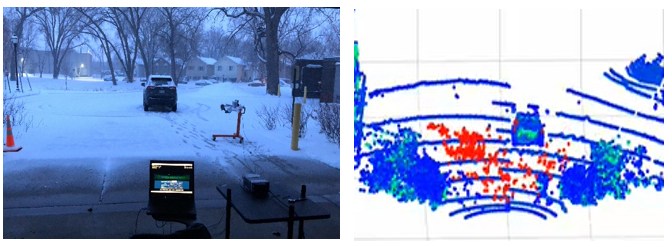 Evaluating Weather’s Effects on the Accuracy of Automated Vehicles