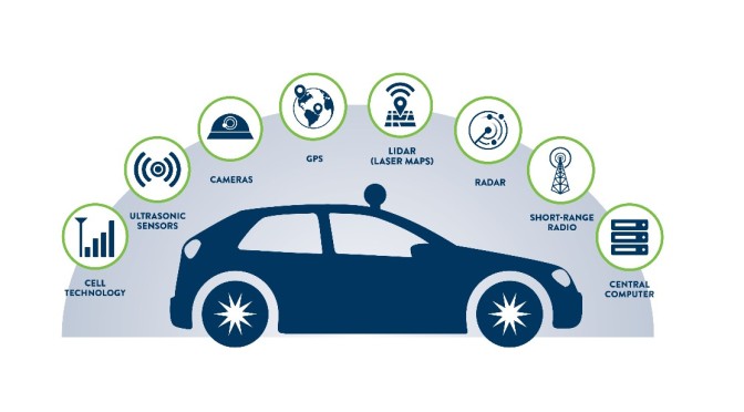 CTS Webinar: Addressing the Challenges of Connected and Automated Vehicles