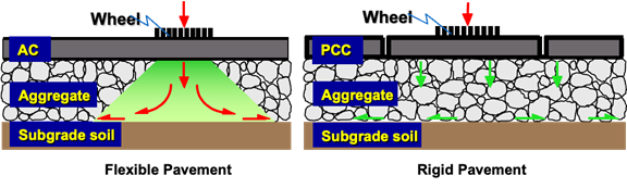Evaluating Road Designs That Use Lower Quality Aggregate | Crossroads